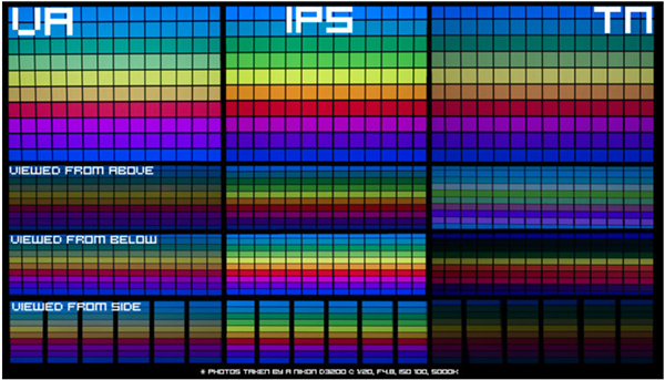 diferencia entre paneles